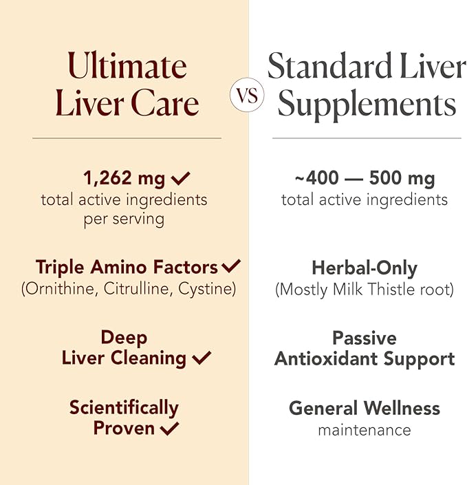 AFC Japan Ultimate Liver Care Cleanse Detox Supplement Formula – Supports Healthy Liver Function with Amino Acid L-Ornithine L-Citrulline L-Cystine and Turmeric Extract 90 Veggie Capsules [3 Pack]