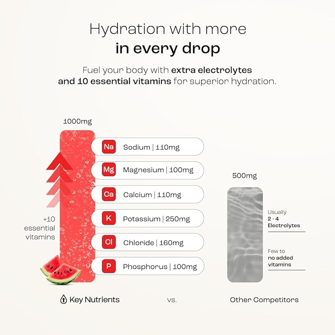 KEY NUTRIENTS Multivitamin Electrolytes Powder No Sugar for Recovery - Refreshing Watermelon Electrolyte Powder - Hydration Powder - No Calories Gluten Free Electrolytes Powder - 90 Servings