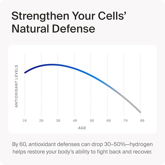 Hydrogen Water Tablets Alternative | DailyH2 Molecular Hydrogen Capsules | 3mg H2 for Cellular Energy Focus &amp Recovery | Brain Gut &amp Mitochondrial Support | 60 Caps
