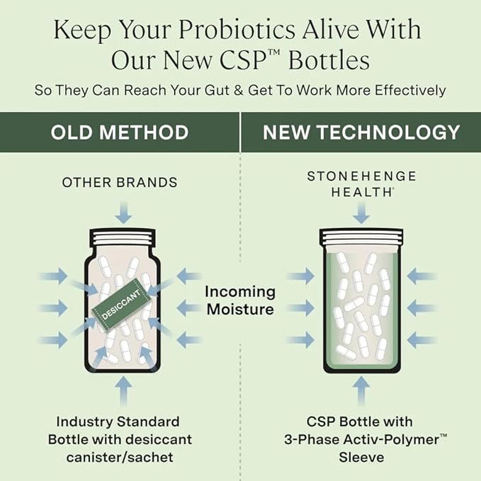 Stonehenge Health Biotics for Women Probiotic 70 Billion CFU 24 Strains + Prebiotic Fiber Weight Management Focus &amp Mood Digestive Vaginal &amp Immune Support Non-GMO 30 Delayed-Release Ve
