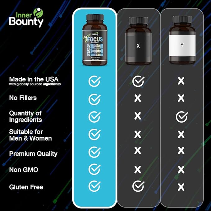 Focus 14-in-1 Nootropic Brain Supplement with Lions Mane Alpha GPC Choline Vitamin C &amp B12 Taurine Bacopa - Energy Cognitive Memory Support 60 Filler Free Capsules