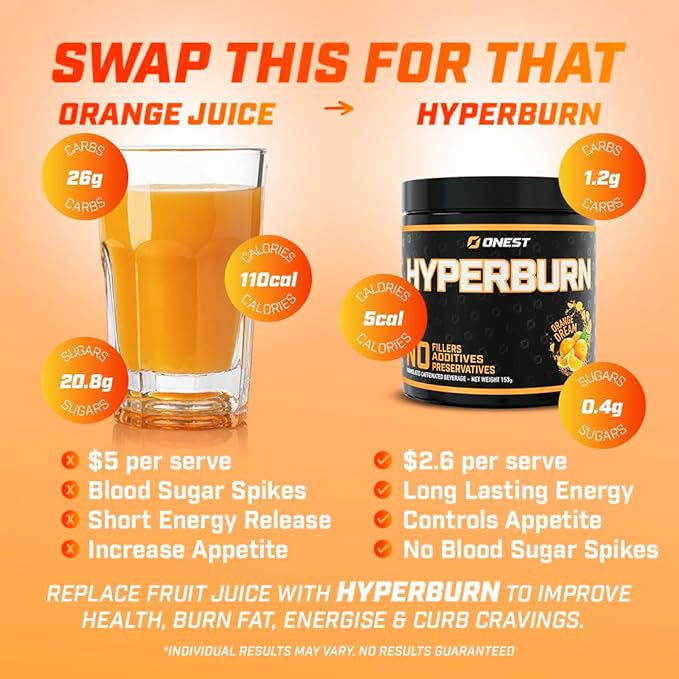 ONEST Hyperburn Fat Burner Powder – 153g (30 Servings) Enhanced Energy Boost &amp Performance Support Supplement Metabolism Booster &amp Sports Nutrition Powder for Men and Women