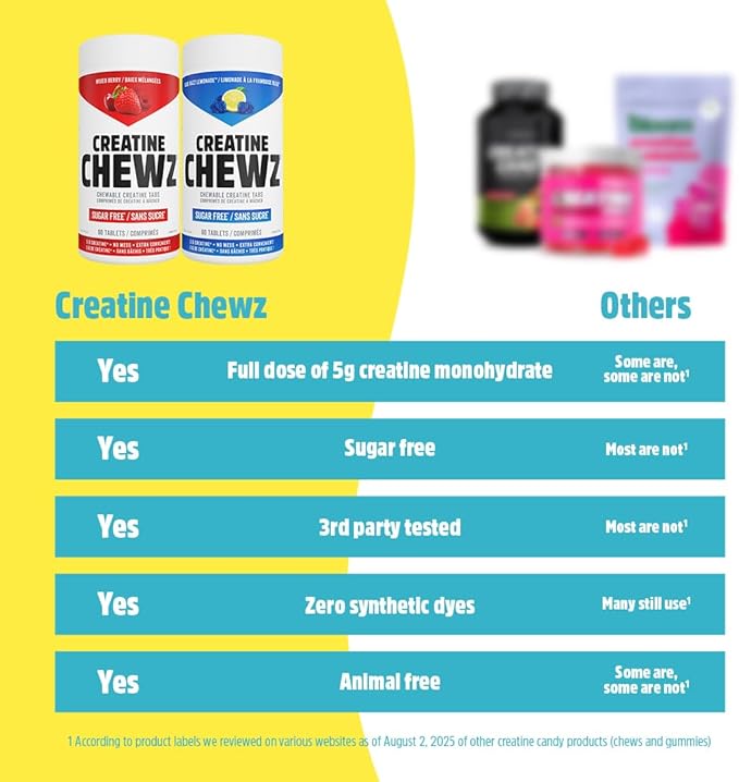 PVL Creatine Chewz – Sugar-Free Chewable Creatine Tablets for On-The-Go Use – 5g Creatine Monohydrate Per Day – Pre Workout &amp Post Workout Protein Support – 80 Tablets – Blue Razz Lemonade