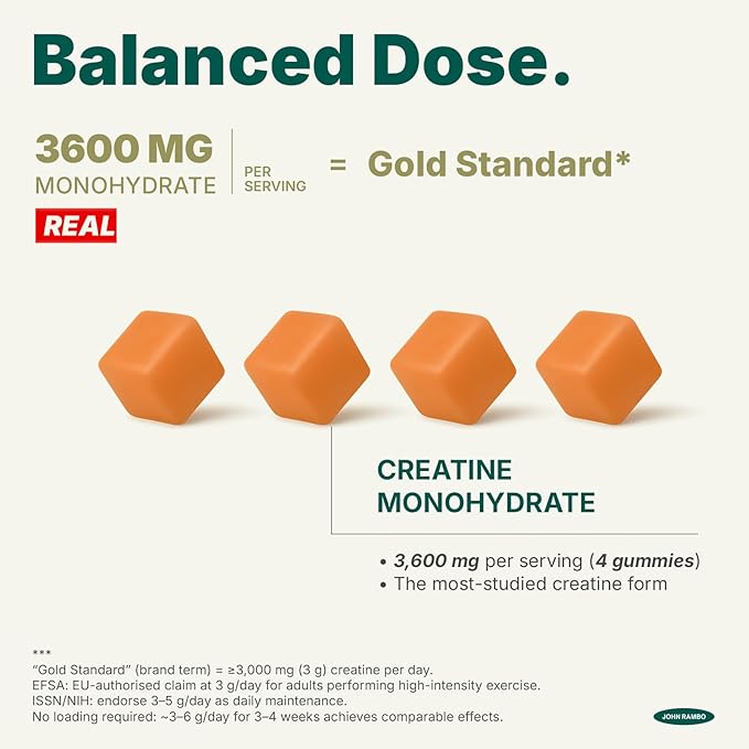 Creatine Monohydrate Gummies – 3600mg Real Creatine Per Serving – Transparent Label Refreshing Orange Flavor Lab-Tested Muscle &amp Strength Supplement