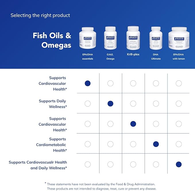 Pure Encapsulations EPA/DHA Essentials - Fish Oil Concentrate Supplement to Support Cardiovascular Health - Premium EPA &amp DHA Supplement with Omega 3 - 180 Softgel Capsules