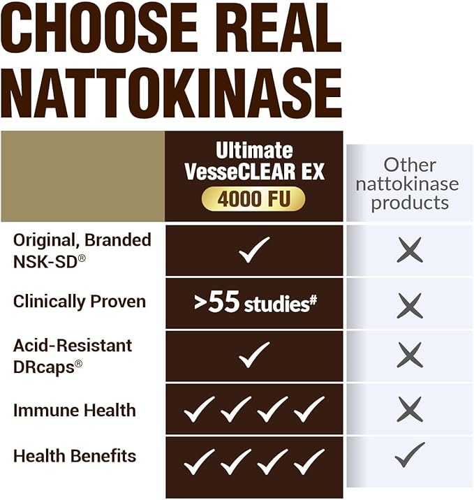 LABO Nutrition Ultimate VesseCLEAR EX Nattokinase NSK-SD 4000FU &amp Elastin F Vessel Circulation &amp Brain Health Support Japanese Supplement Shelf Stable Acid Resistant DRCaps Delayed Release C