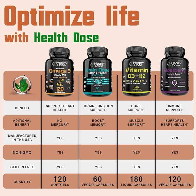 Health Dose Triple Magnesium Complex 1000 mg | L-Threonate Bisglycinate Citrate &amp Malate Blend | Support for Muscle Relaxation Sleep &amp Cognitive Function | 120 Capsules | All-in-One Formula