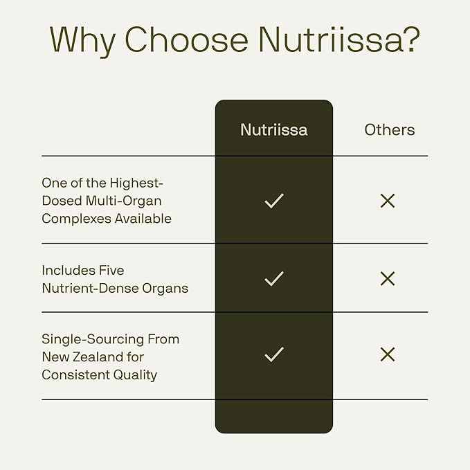 Nutriissa Full-Spectrum Beef Organ Capsules 5400 mg – Grass-Fed Liver Heart Kidney Spleen &amp Pancreas – EPEB Certified for Purity &amp Potency – 240 Capsules