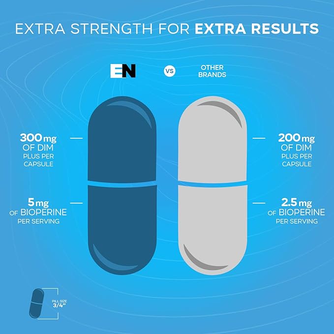 Effective Nutra Dim Supplement 300mg with BioPerine - Extra Strength Estrogen Blocker for Men &amp Women - Hormone &amp Metabolism Support - 4 Month Supply