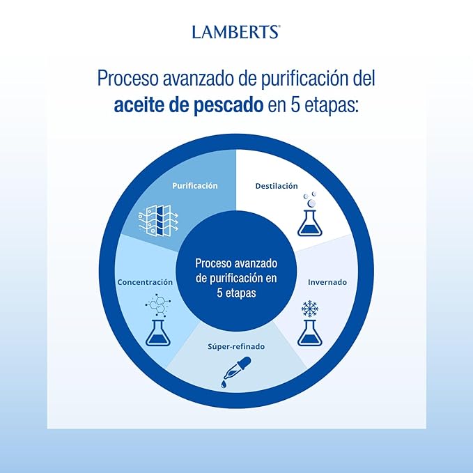 LAMBERTS Pure Fish Oil 60 CT