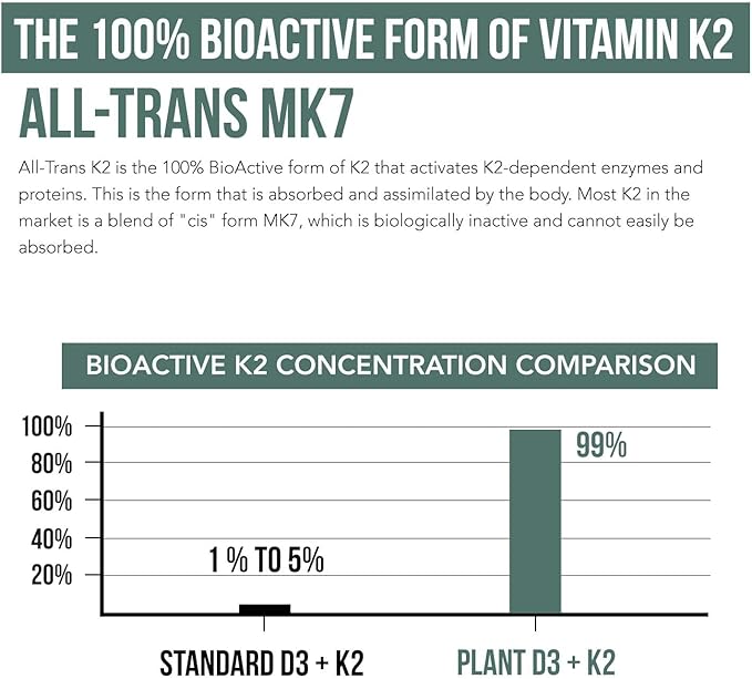Organic Plant D3 + K2 | 5000 iu D3 + 120 mcg K2 as All-Trans MK7 from MenaQ7® - 100% Whole Food Raw &amp Vegan | Enhanced Digestion with Prebiotic &amp Superfood Complex – D3 from Organic Algae (60