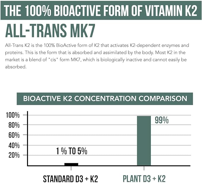 Organic Plant D3 K2 vitamin 10000 iu - All-Trans MK7 from MenaQ7 (120 mcg K2) - 100% Organic &amp Plant-Based Sublingual D3 Drops 10000 iu (Cholecalciferol) 100% Vegan - Supports Immunity Bone Br