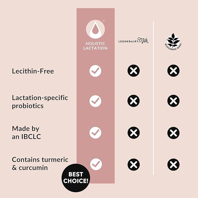 Holistic Lactation® Lactation Flow Formula (60 Servings) Supplement to Support Breastmilk Flow &amp Milk Supply Contains Breastfeeding Probiotic and Choline Lecithin-Free