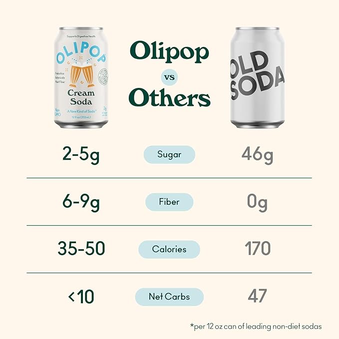 OLIPOP Prebiotic Soda Pop Classic Soda Variety Pantry Pack Packed with Prebiotics Fiber and Botanicals Gluten Free Vegan GMO Free 12oz (12-Cans) (Pack of 2)