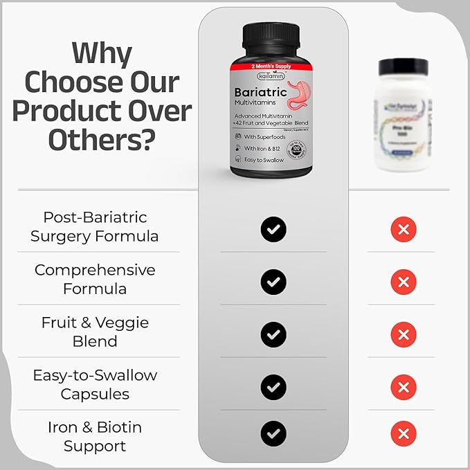 Bariatric Multivitamin with Iron – Post Bariatric Surgery – Gastric Bypass &amp Sleeve Support – for Women &amp Men – Easy to Swallow – B12 B6 &amp 42 Superfoods –Gluten-Free- 120 Caps 2-Month Sup