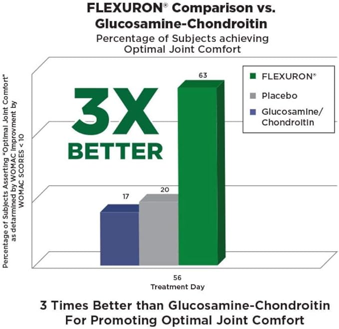 Purity Products Flexuron Joint Formula + H.A. Joint Flexuron (Krill Oil Low Molecular Weight Hyaluronic Acid Astaxanthin) - HA Joint (BioCell Collagen Boswellia Serrata Quercetin H.A. + More)