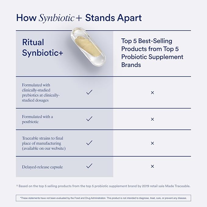 Ritual Synbiotic - Complete 3-in-1 Probiotic Prebiotic Postbiotic** - for Women and Men - to Support Gut Digestive Health Regularity Bloating** - Vegan - One Daily Capsule - Mint - 30 Servings