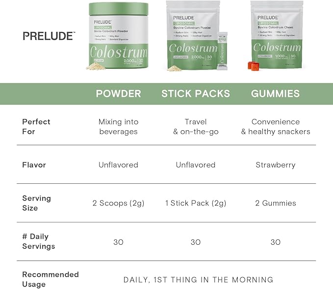 Prelude Bovine Colostrum Chews for Gut Health Bloating &amp Beauty for Women &amp Men - Grassfed Colostrum Gummies for Digestive Health Immunity &amp Overall Wellness - Colostrum Supplement Made i