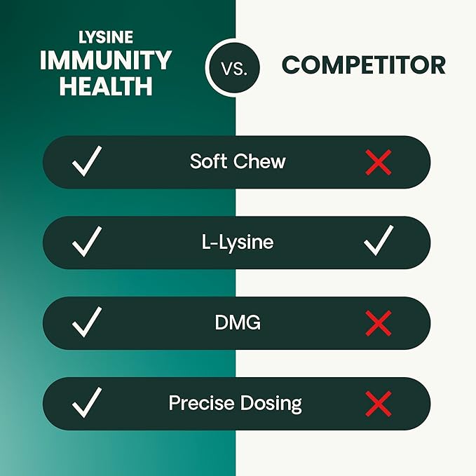 VetriScience Lysine Immunity Health Chews 250 mg Lysine Plus Immune Supplement for Cats and Kittens with Allergies Sneezing Runny Nose and Watery Eyes Chicken 120 Count