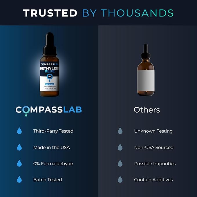COMPASS LABORATORY Methylene Blue Pharmaceutical Grade USP Grade Third-Party Tested Dietary Supplement for Humans No Formaldehyde Made in USA (0.5% 50ml Bottle)