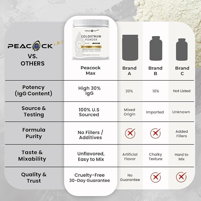 Colostrum + Reds and Greens Powder Virtual Bundle Reds and Greens 11.64 Oz 30 Servings and Unflavored Bovine Colostrum 60 G 30 Servings Non GMO Gluten Free