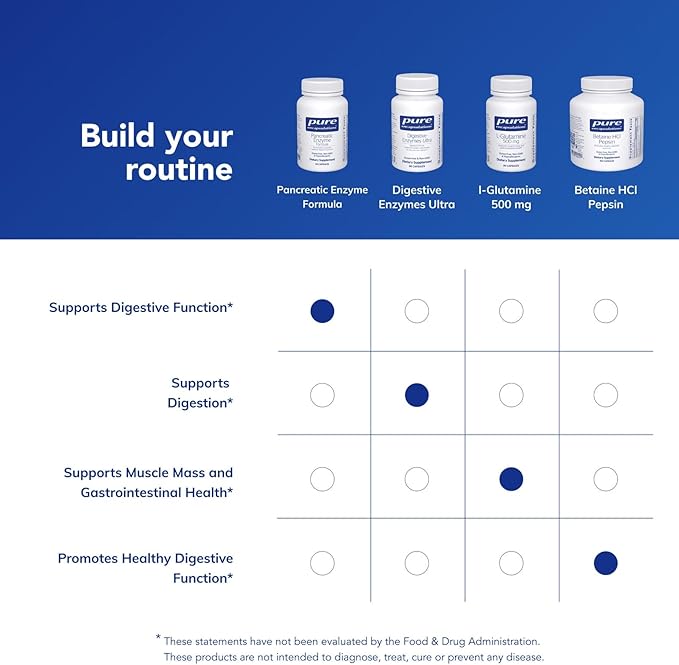 Pure Encapsulations Pancreatic Enzyme Formula - Digestive Enzymes for Digestion - Strengthens Gut Health* - Targeted Delivery Capsules - Gluten Free &amp Non-GMO - 60 Capsules