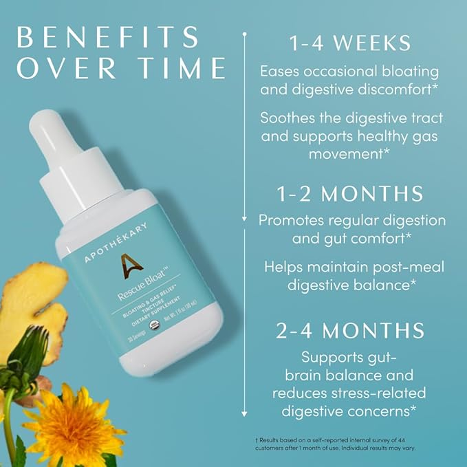 Apothékary Rescue Bloat Fast-Acting Digestive Drops for Occasional Gas and Bloat Relief Herbal Liquid Drops with Peppermint Lemon Balm Dandelion Ginger Turmeric Made in USA 1 fl oz 30 Servings