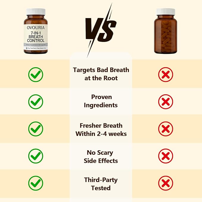 Ovouria Breath and Gut Balance - 7-in-1 Breath Control Targets Bad Breath at The Gut Root Natural Ingredients with Probiotics Vegan Gluten-Free 60 Capsules(1pc)