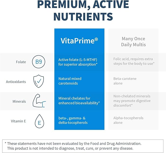 SFI Health VitaPrime - Iron Free Multivitamin for Women &amp Men - Promote Immune Function &amp Support Nutritional Gaps - Two-Per-Day Multivitamin with Methyl Folate &amp B12 (120 Tablets)