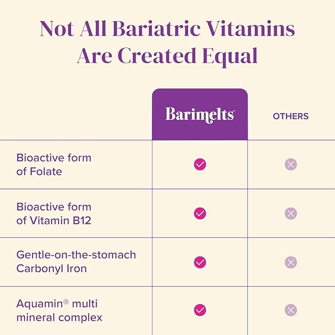 BariMelts Once Daily Bariatric Multivitamin with Iron 60 Easy-Swallow Caplets (2-Month Supply) Multivitamin for Women Multimineral Complex Supports Nutrition After Bariatric Surgery