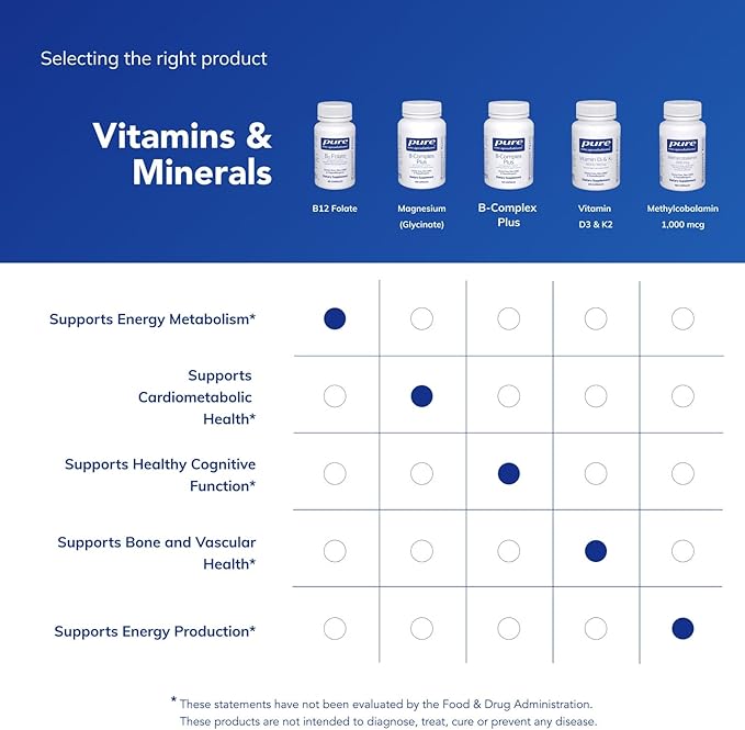Pure Encapsulations B12 Folate - Energy Supplement to Support Nerves Energy Metabolism &amp Cognitive Support* - with Vitamin B Folate as Metafolin - 60 Capsules