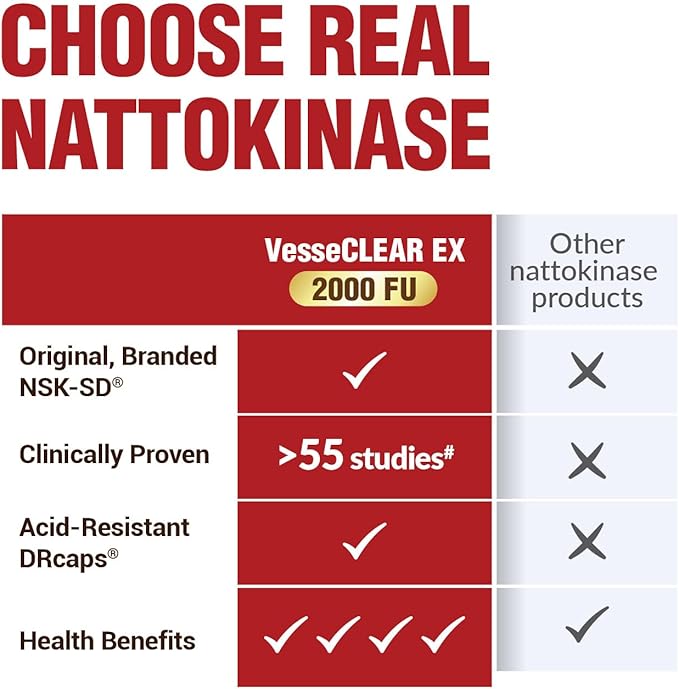 LABO Nutrition VesseCLEAR EX: Nattokinase NSK-SD+Elastin F for Clean &amp Flexible Blood Vessel. Japan's Most Research Proven Functional Dose Acid-Resistant/Delayed Release Capsules
