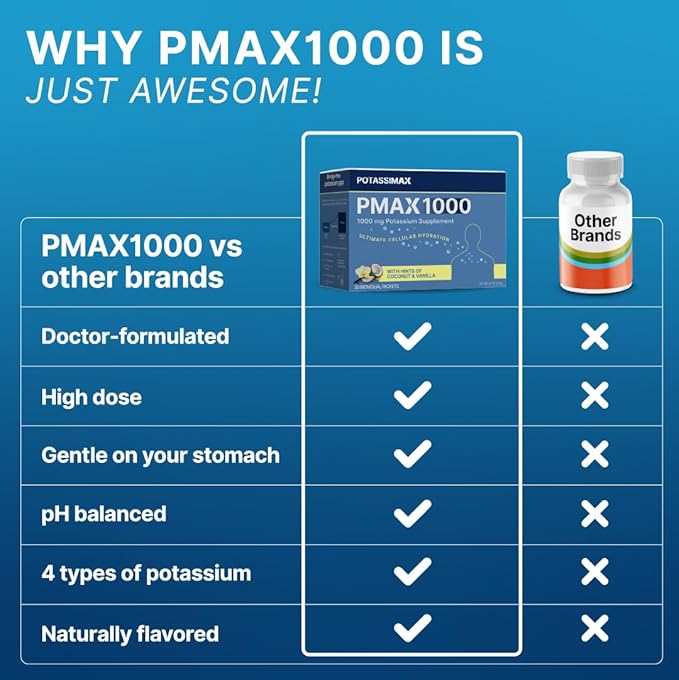 PMAX1000 High Dose Pure Potassium Electrolyte Supplement Powder 1000mg 4-Type Potassium Blend-Citrate Gluconate BicarbonateChloride Supports Healthy Blood Pressure Heart Kidneys Bones Muscles