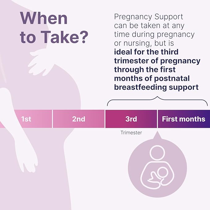 Microbiome Labs Pregnancy Support - Prenatal &amp Postpartum Probiotics for Women - Probiotic Supplements to Support Gut Health &amp A Balanced Vaginal Microbiome Through Breastfeeding (30 Capsules)