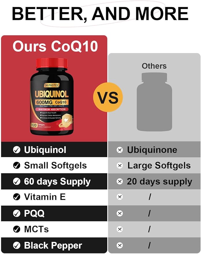 DRFOSTER CoQ10 600 mg Ubiquinol