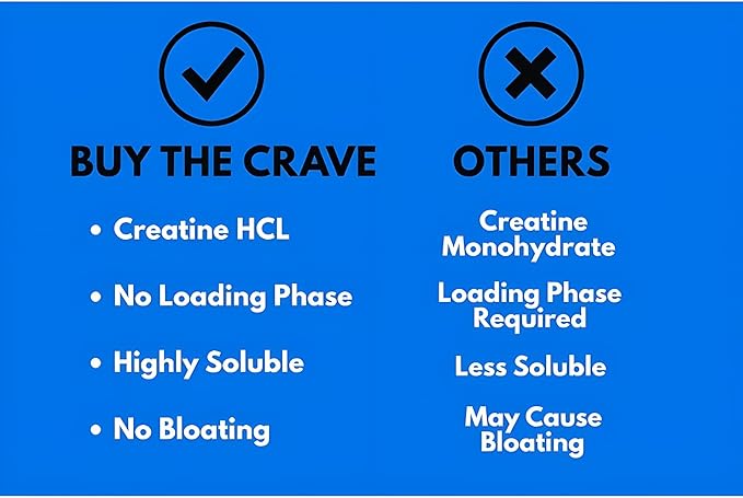 Creatine HCL Liquid Drops for Men &amp Women - 2ml Per Serving L-Theanine Vitamin B12 &amp B6 L-Carnitine - High Absorption 4 Fl Oz (120ml) (4 FL OZ Cotton Candy)