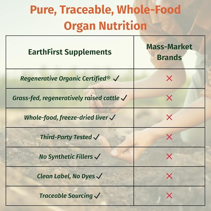 Beef Liver Pure – Regenerative Organic Certified Grass-Fed Liver Supplement – Natural Source of Iron Vitamin A &amp B12 – Supports Energy Metabolism &amp Vitality – 180 Capsules