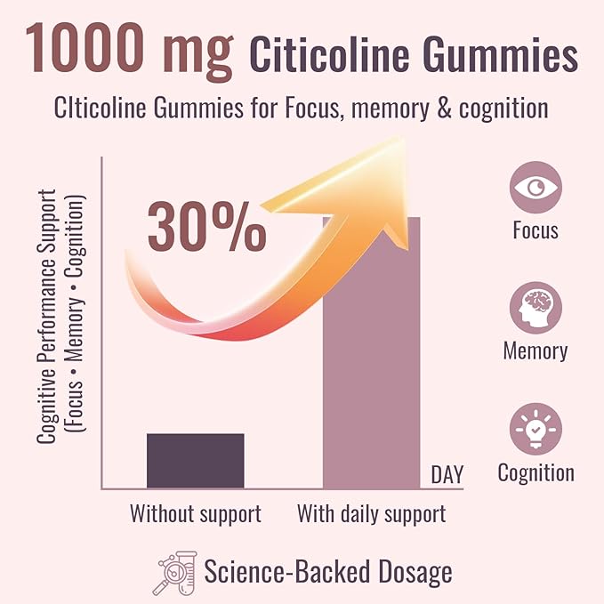 Citicoline Supplement CDP Choline Brain Supplement for Memory and Focus | Cognitive Function &amp Energy Improvement | Citicoline 1000mg Plus Lion's Mane Extract 500mg per Serving (60 Count)