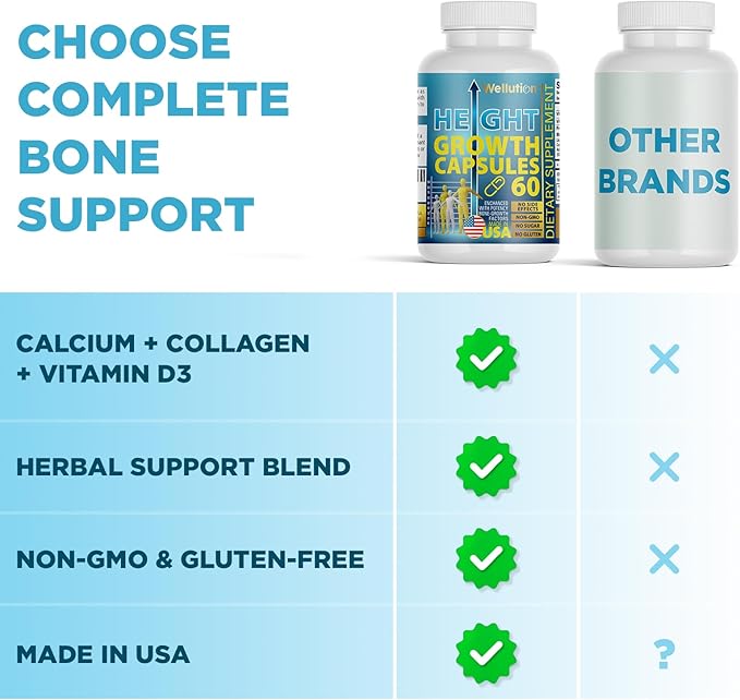 WELLUTION Bone Strength &amp Growth Support for Kids &amp Teens – Calcium Collagen Vitamin D3 &amp Herbal Blend – 60 Capsules Non-GMO Gluten-Free Made in USA