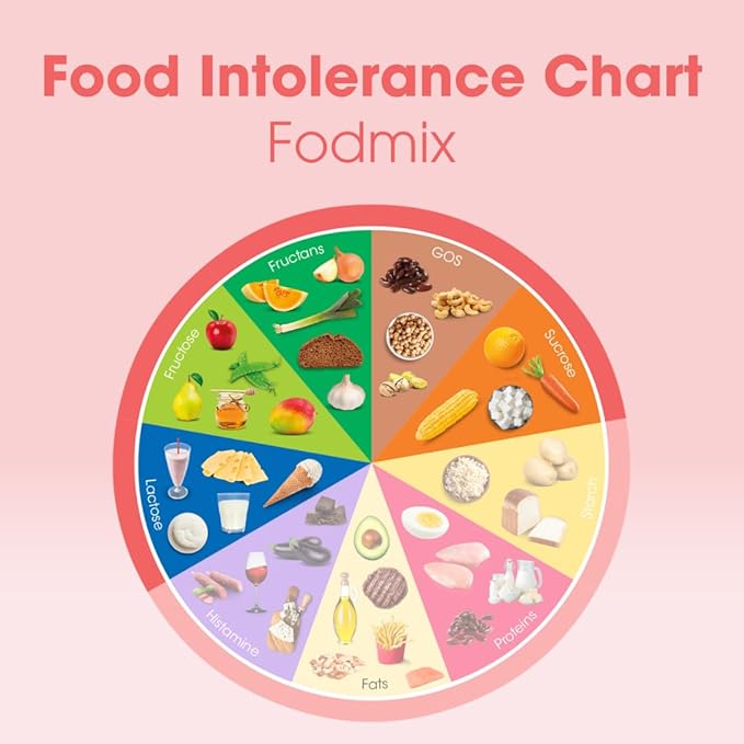 Intoleran Fodmix (Quatrase) Digestive Enzymes - 108 Capsules | Highly Dosed Supplement for FODMAP Intolerance | Helps Digest Lactose and Complex Carbohydrates | Pure &amp Vegan | Low FODMAP
