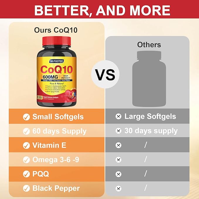CoQ10 600 mg Softgels CoQ10 Supplement - CQ10 Coenzyme-Q10 with Omega 3 &amp PQQ &amp Vitamin E CoQ10 400mg Softgels 60 Servings