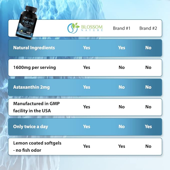 Antarctic Krill Oil Softgels–1600mg per Serving with 2mg Astaxanthin High Omega‑3 (174mg EPA &amp 120mg DHA) in Phospholipid Form–Supports Joint Heart Skin &amp Brain Health–60 Lemon-Flavored Sof