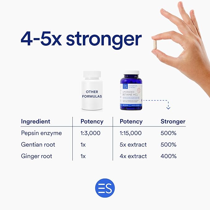 Essential Stacks Betaine HCL with Pepsin Ox Bile Organic Gentian &amp Ginger - Betaine Hydrochloride Supplement w Digestive Enzymes Bile &amp Bitters - Gluten Dairy &amp Soy Free (120 Capsules)
