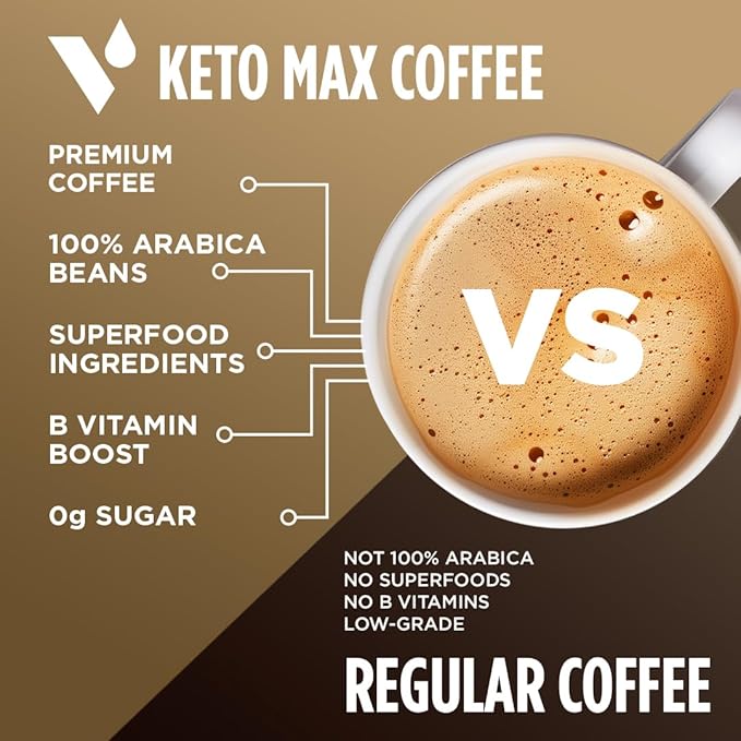 VitaCup Keto Max Coffee Pods 18ct &amp Keto Creamer 10oz