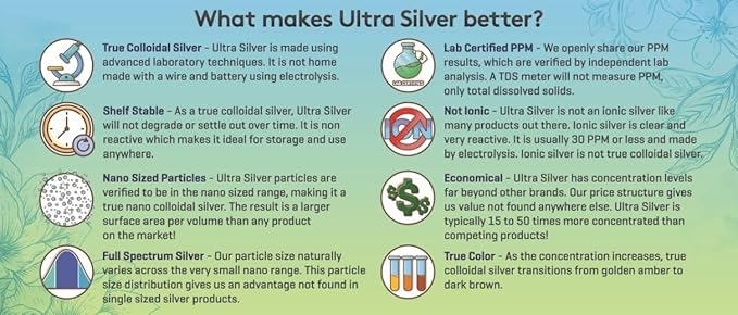 Ultra Silver® Colloidal Silver | 10000 PPM 4 Oz (118mL) | Mineral Supplement | True Colloidal Silver - with Dropper