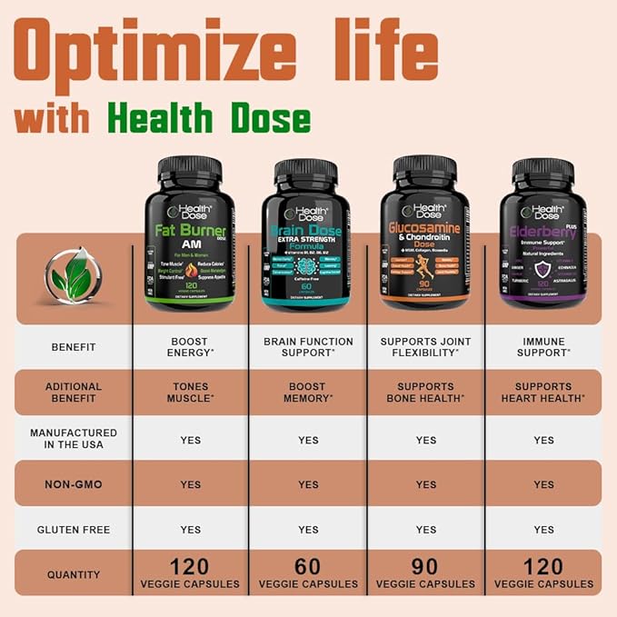 Health Dose Vitamin D3 10000 IU + K2 (MK7) Supplement 2-in-1 Formula Immune Support a Healthy Mood Heart Joint Teeth Bone Health Calcium Absorption 180 softgels. (3)