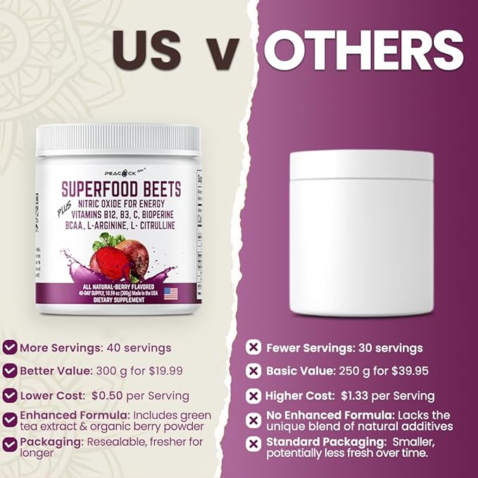 Superfood Beets Powder 10.59oz (Pack of 2) - Beetroot Powder Organic Beet Root Blend with Green Tea &amp Berry Flavor Non-GMO Plant-Based Drink Mix