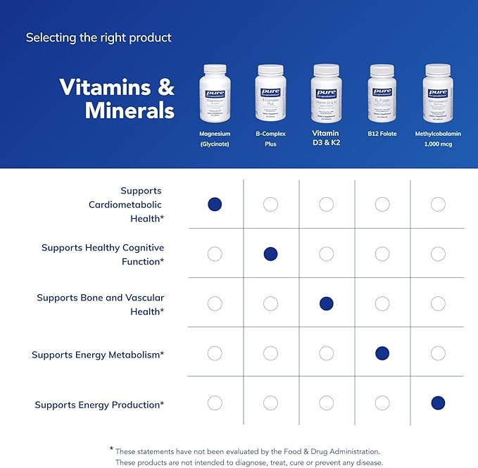Pure Encapsulations Magnesium (Glycinate) - Supplement to Support Stress Relief Sleep Heart Health Nerves Muscles and Metabolism* - with Magnesium Glycinate - 90 Capsules