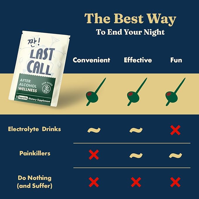 Last Call | Drinking Wellness Aid | DHM-Based Supplement | Dihydromyricetin Prickly Pear Milk Thistle B Vitamins | 10-Pack