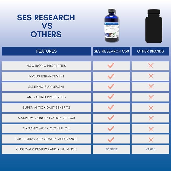 SES Research C60 Organic MCT Oil Coconut Derived - 99.99% Carbon60 - Antioxidant Nootropic Supplement - For Longevity - Sleep - Energy &amp Immunity 4Oz